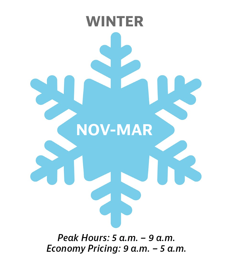 Winter Economy Hours: November -March peak hours from 5am - 9am