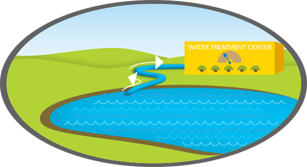 Remove Water - The Closure Process