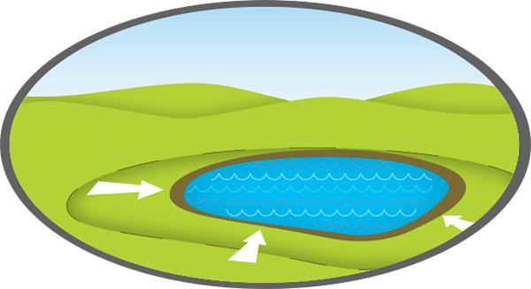 Excavate and Reduce - The Closure Process