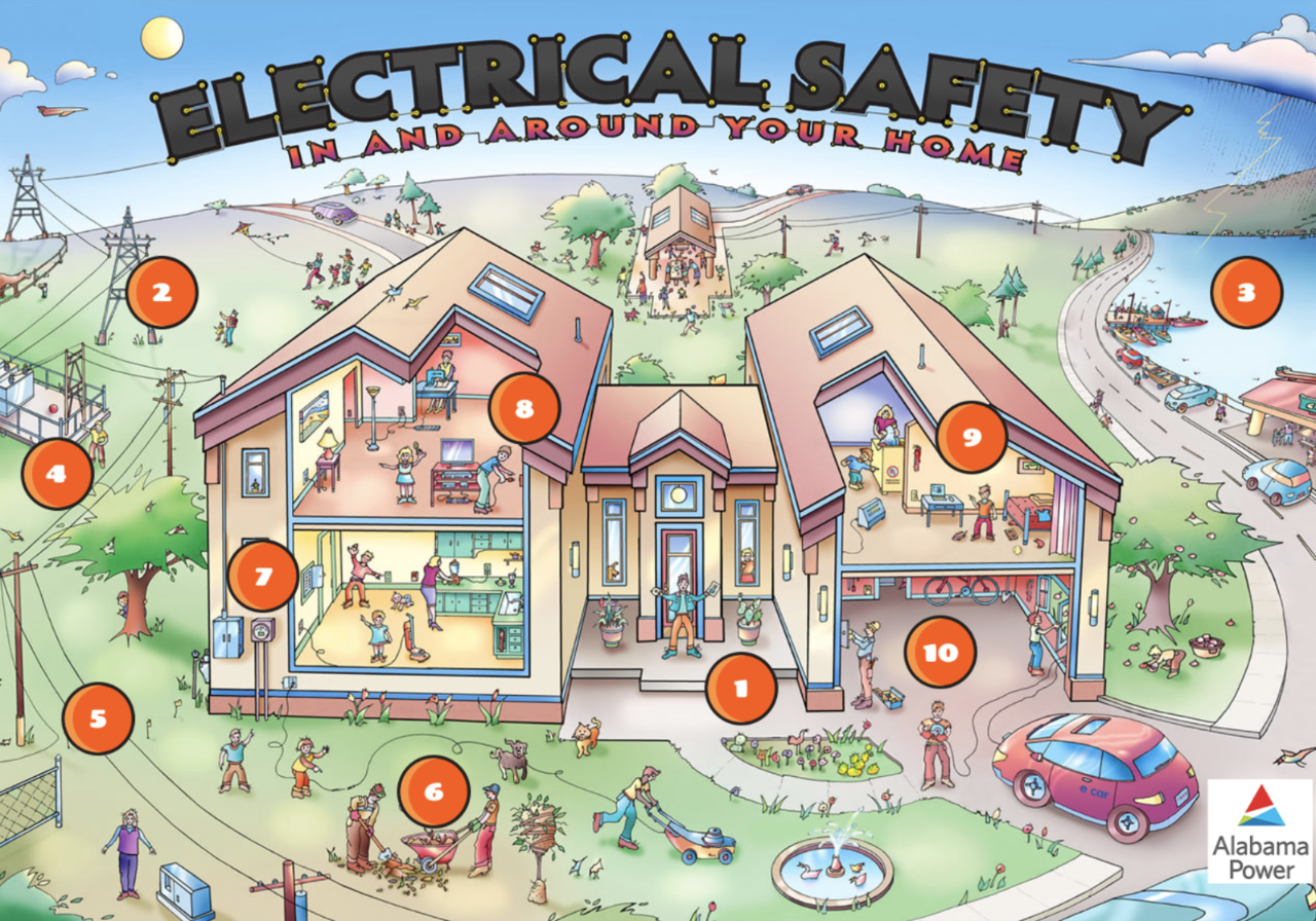 Electrical Safety Activity