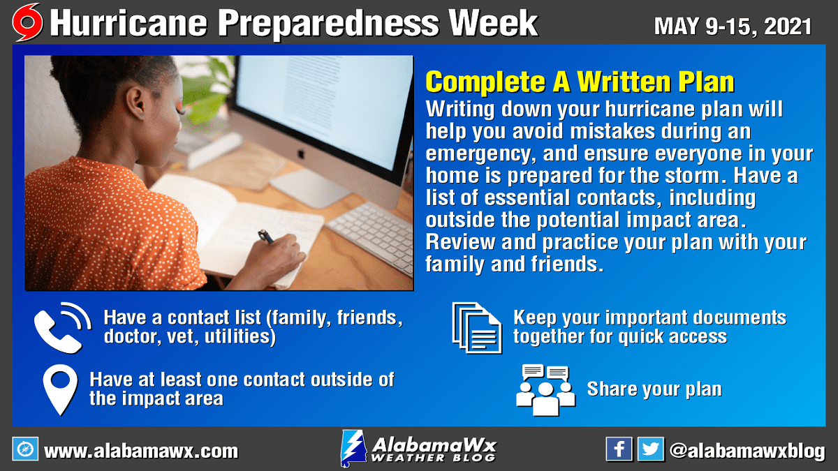 Write down and practice your plan ahead of an emergency.