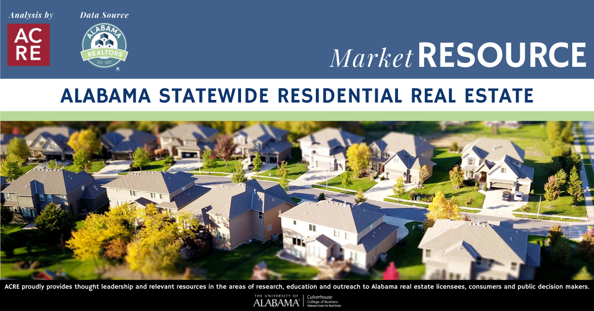 Homes sold an average of 18 days faster than one year ago