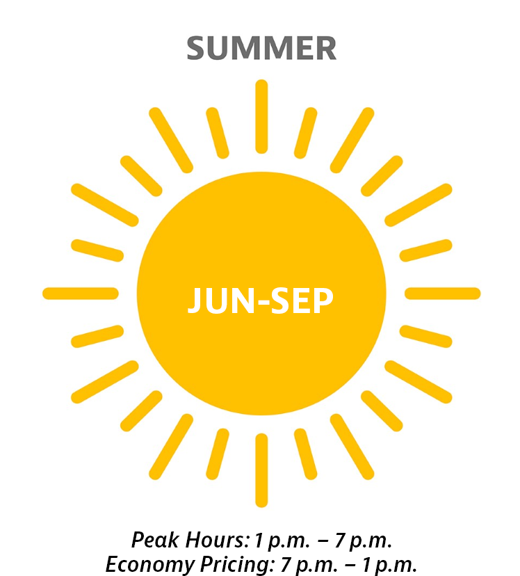 Summer Economy Hours: June - September peak hours from 1pm-7pm