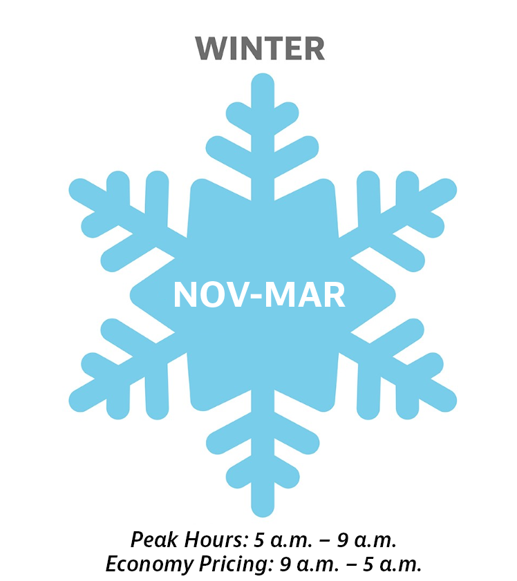 Winter Economy Hours: November -March peak hours from 5am - 9am